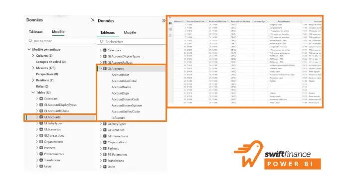 Utilisez le dataset Microsot Power BI de Swiftfinance pour accélérer la production de vos rapports financiers