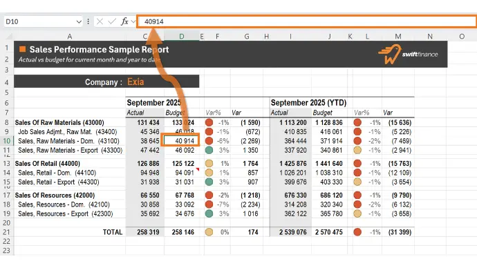 Aucun besoin d'utiliser des formules pour agréger l'information, Swiftfinance c'esn occupe tout seul