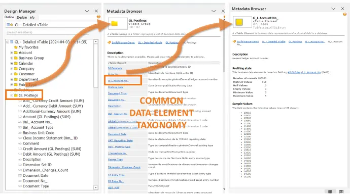 La solution Swiftfinance offre une gouvernance accrue en imposant un langage commun pour tous les utilisateurs