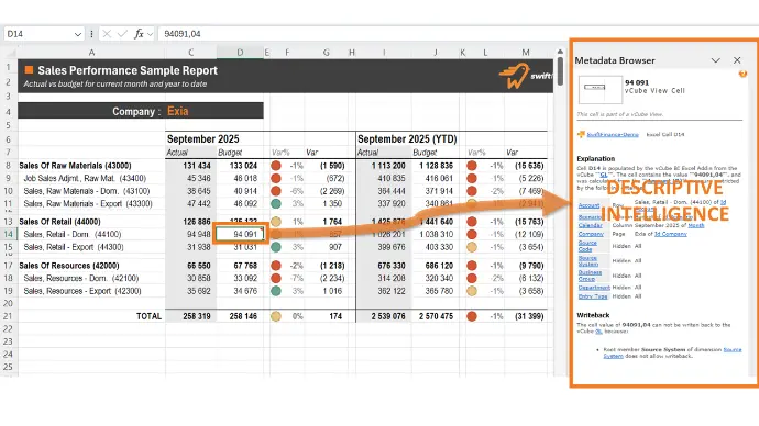 La solution Swiftfinance offre une gouvernance accrue avec une description intelligence du contenu de n'importe quel rapport