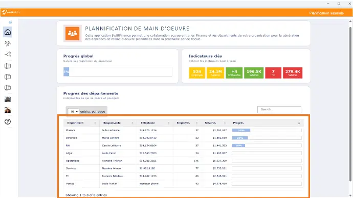 La solution Swiftfinance permet une meilleure collaboration dans le suivi des processus budgétaires et prévisionnels