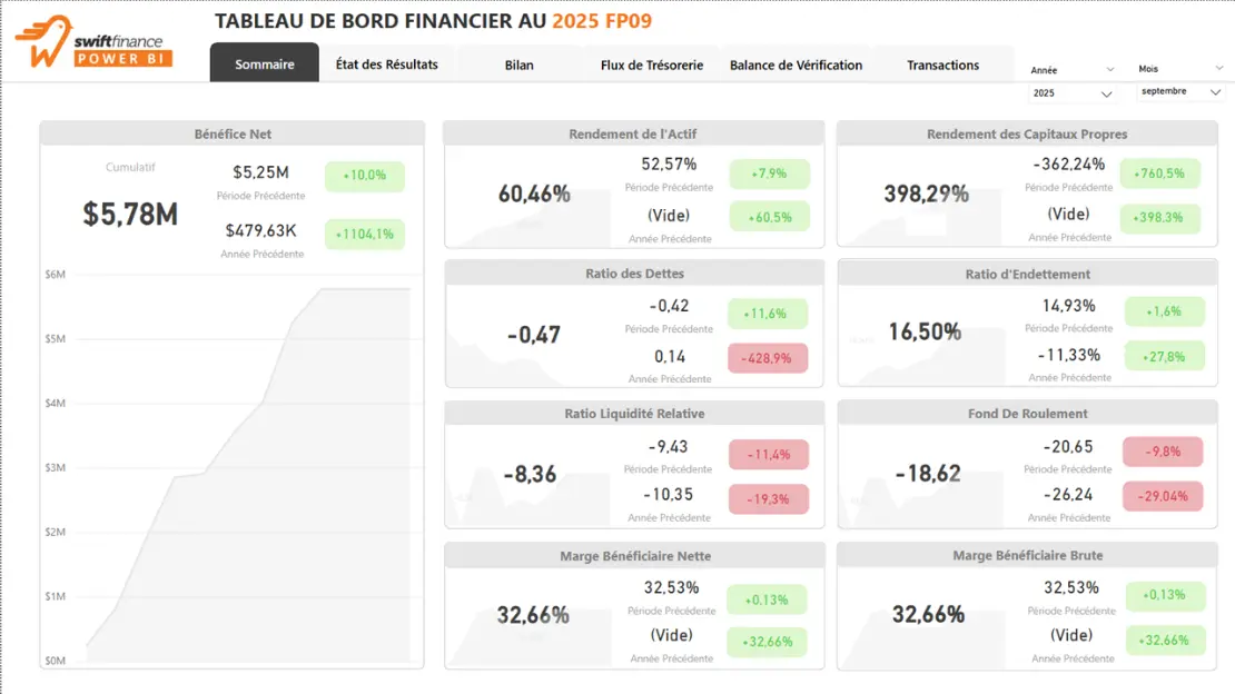 Accédez facilement vos informations financières dans Microsoft Pwoer BI avec Swiftfinance
