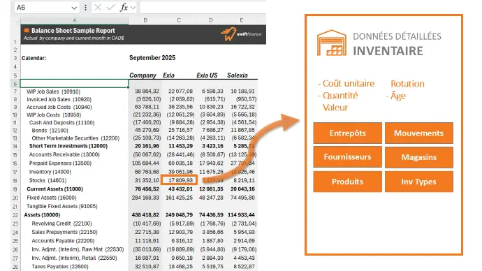 La solution Swiftfinance peut donner accès complet aux informations du processus de gestion d'inventaire