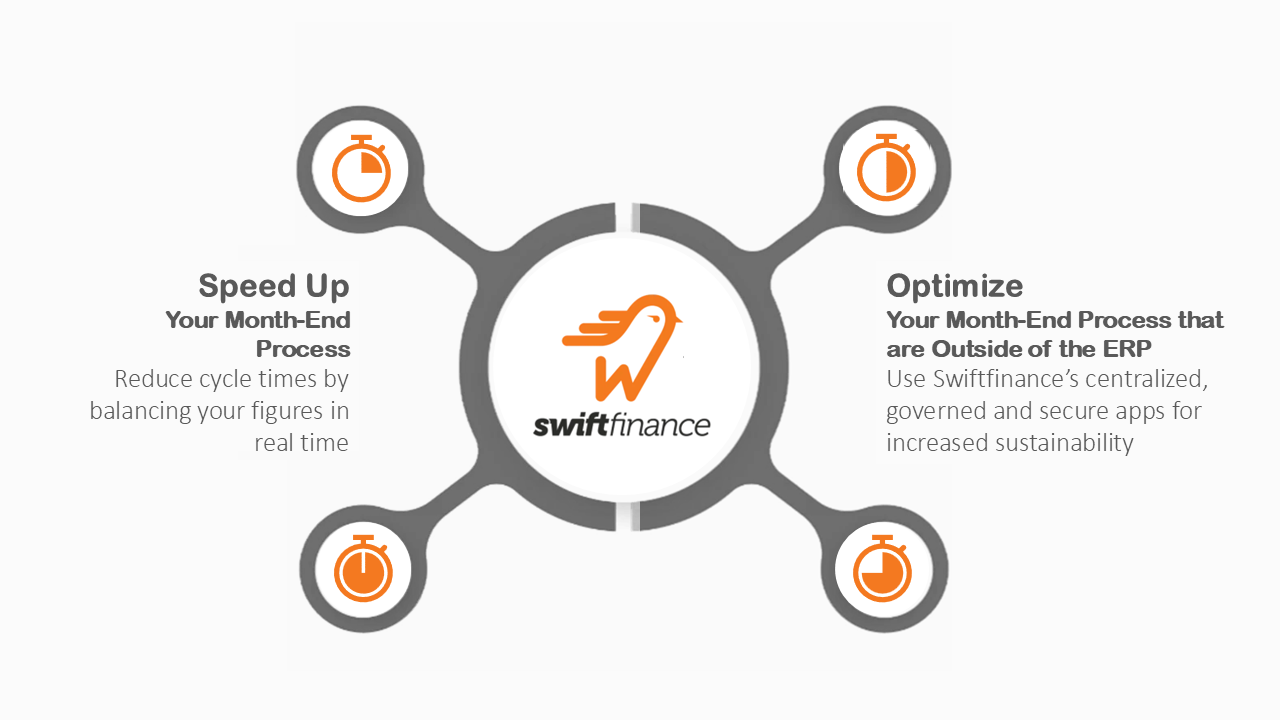 Accélérez votre processus de fin de mois et Optimisez vos processus extra-comptables avec Swiftfinance