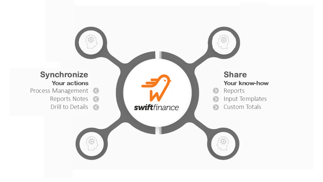 Augmentez la collaboration entre les intervenants de vos processus financiers avec Swiftfinance
