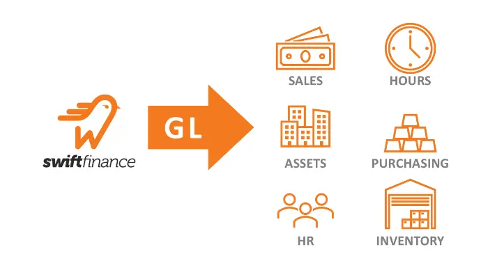 Swiftfinance's ancillary data module allows access to all the details of the hourly data.